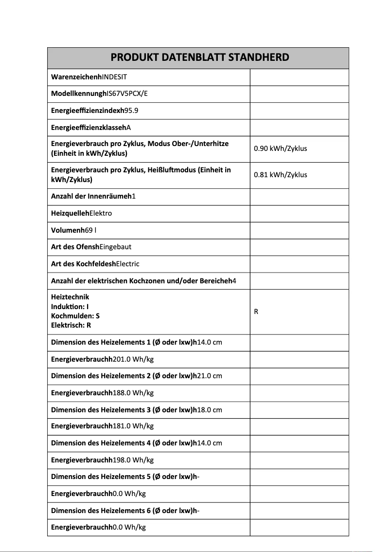 Página 1 del manual Ficha técnica Indesit IS67V5PCX/E