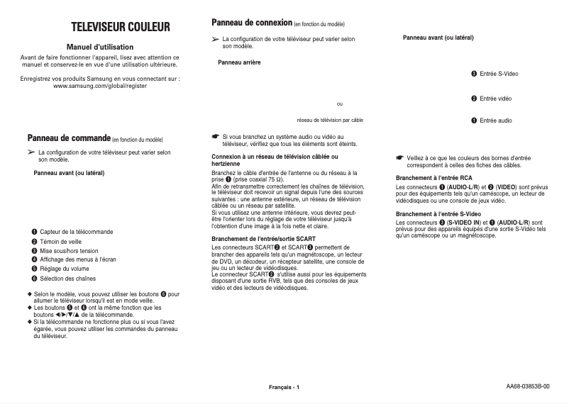 Image de la première page du manuel de l'appareil CW-29Z404N