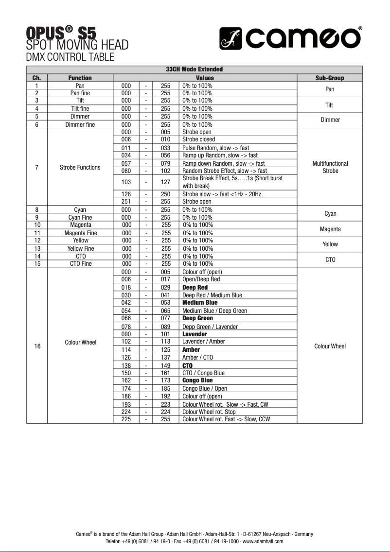 Page 1 de la notice Fiche technique Cameo OPUS S5