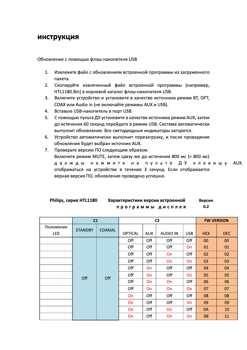 Image de la première page du manuel de l'appareil HTL1180B
