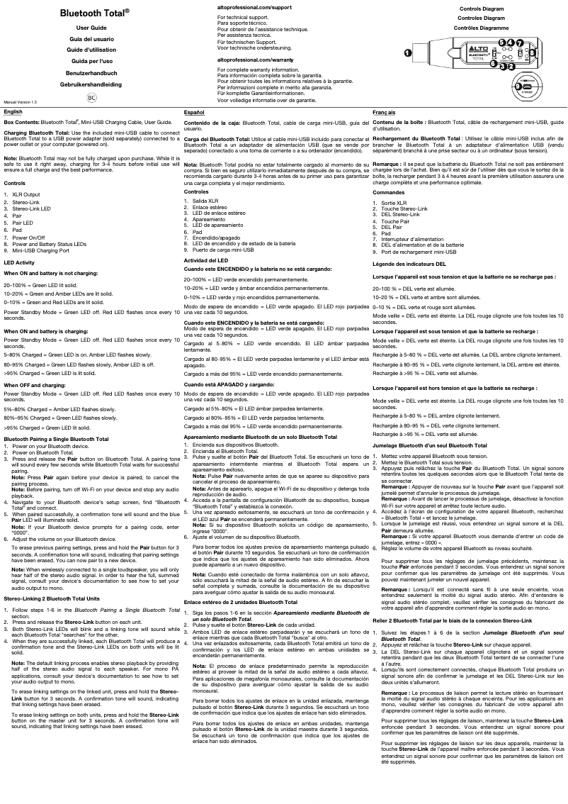 Page n°1 - Manuel utilisateur Alto Bluetooth Total MKII