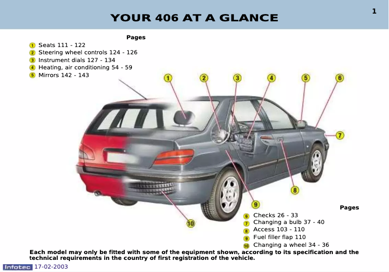 Page 1 de la notice Manuel utilisateur Peugeot 406 (2003)