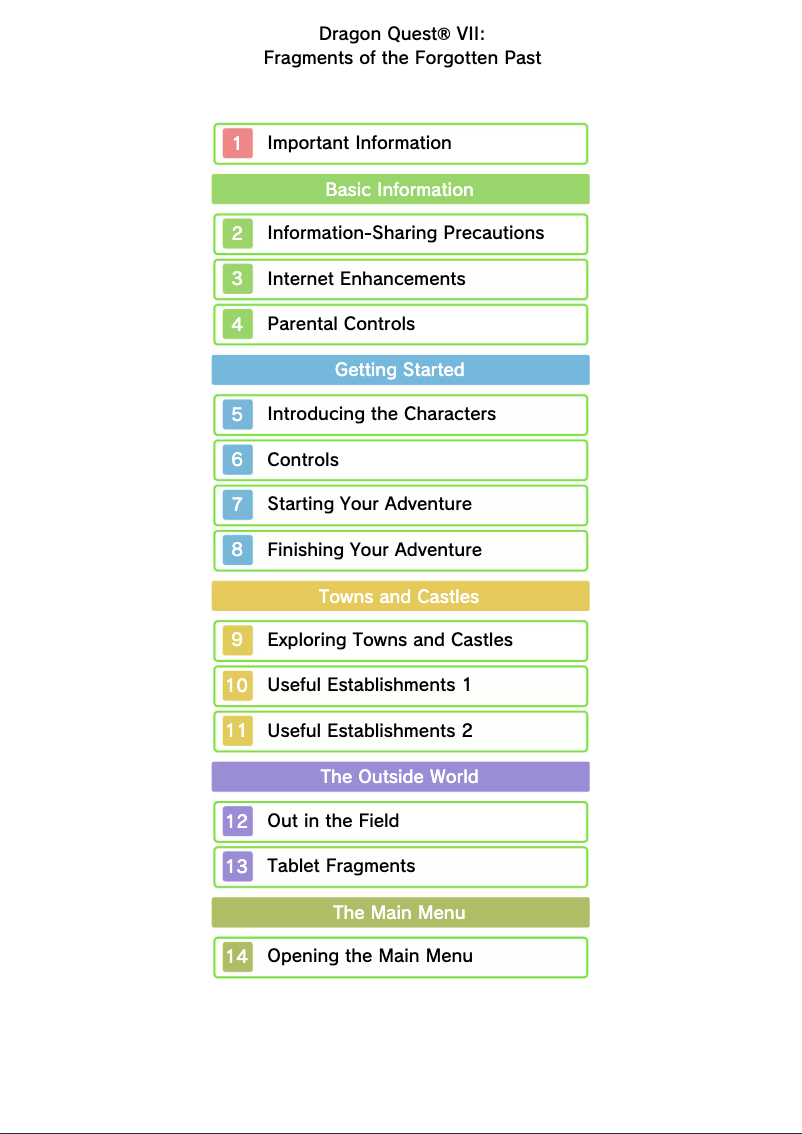 Page 1 de la notice Manuel utilisateur Nintendo Dragon Quest VII - Fragments of the Forgotton Past (3DS)