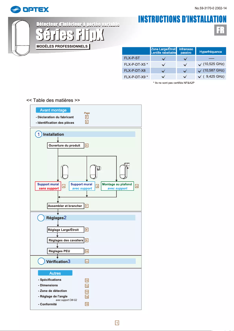 Page 1 de la notice Manuel utilisateur Optex FLX-P-DT