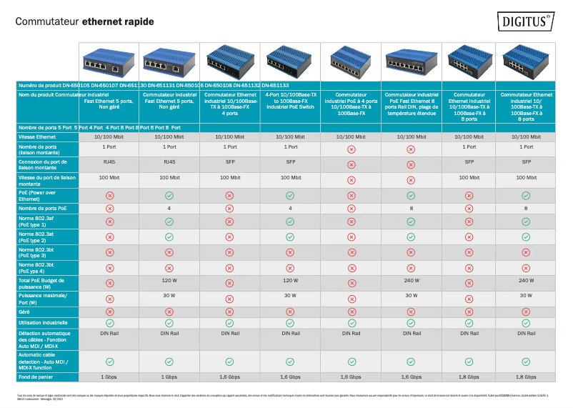 Image de la première page du manuel de l'appareil DN-650106