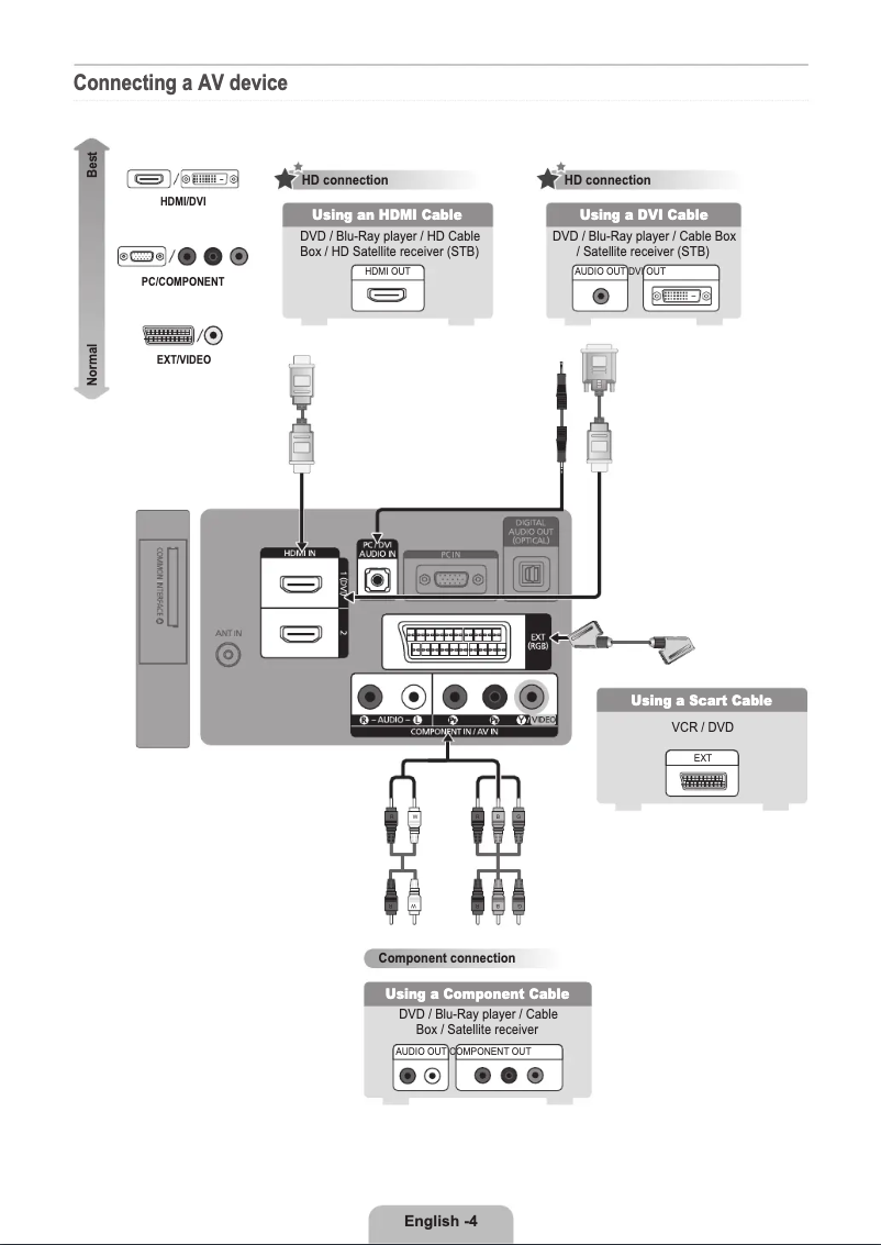 Page 1 de la notice Guide d'installation Samsung LE22B350F2W