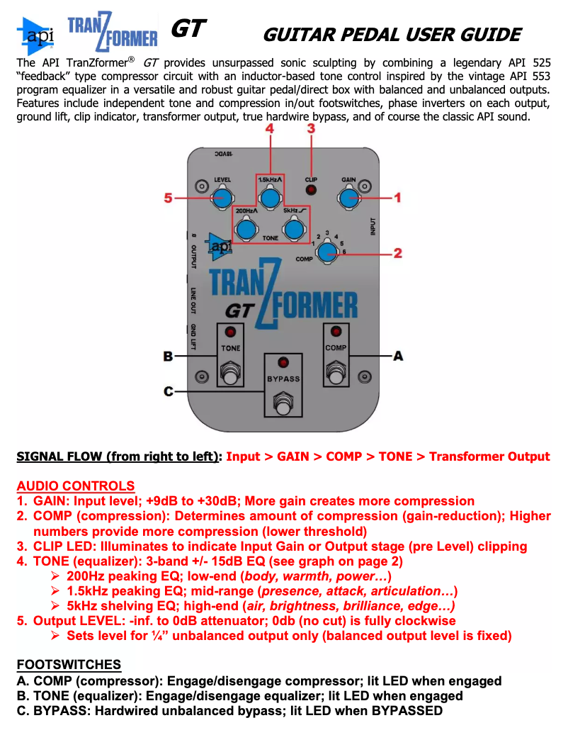 Page n°1 - Manuel utilisateur API Audio Tranzformer GT