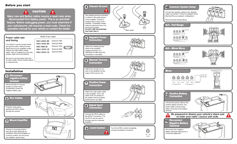 Page 1 de la notice Manuel utilisateur Hifonics HAC-3000.1D