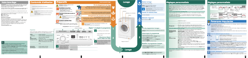 Page n°1 - Manuel utilisateur Siemens WM14E365FF