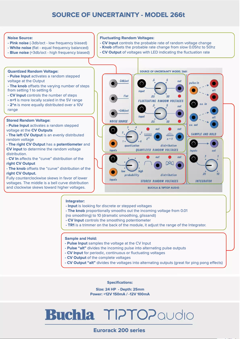 Page n°1 - Manuel utilisateur Buchla & TipTop Audio 266t