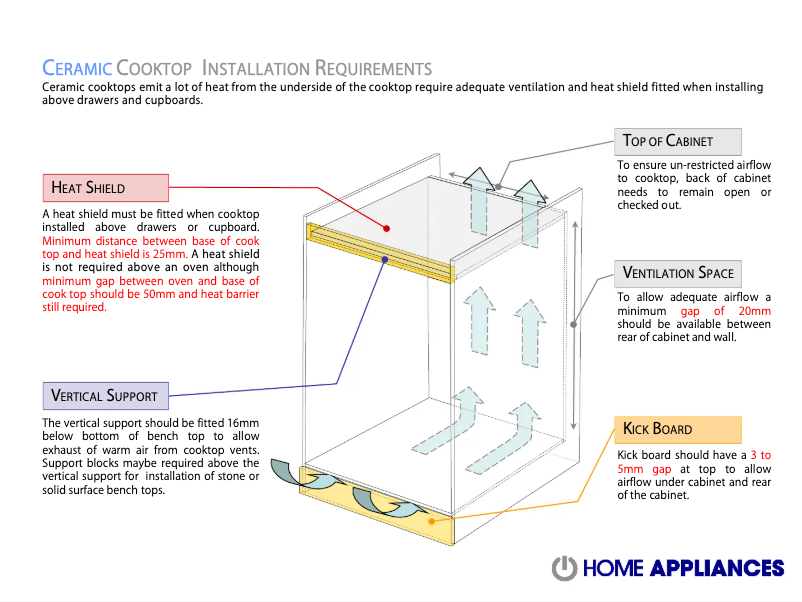 Page 1 de la notice Guide d'installation ARC ICC6GE2