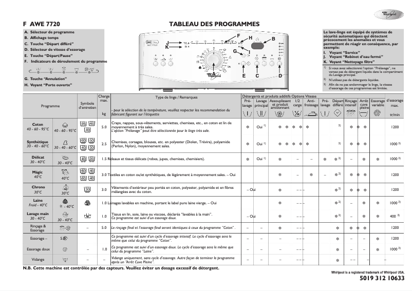 Page 1 de la notice Manuel utilisateur Whirlpool AWE 7720