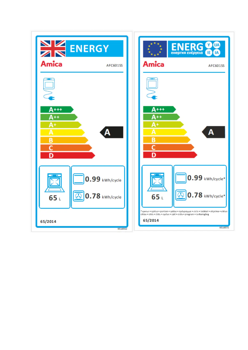 Página 1 del manual Etiqueta energética Amica AFC601SS