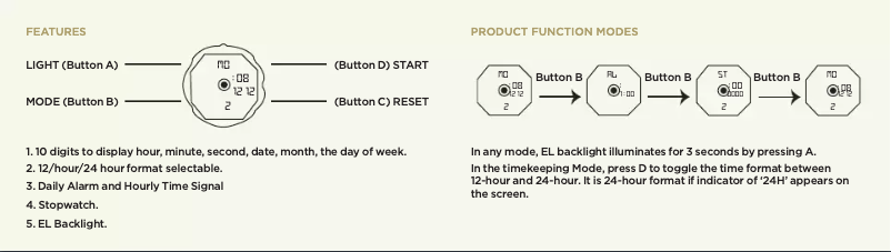 Page 1 de la notice Manuel utilisateur Accurist 7093
