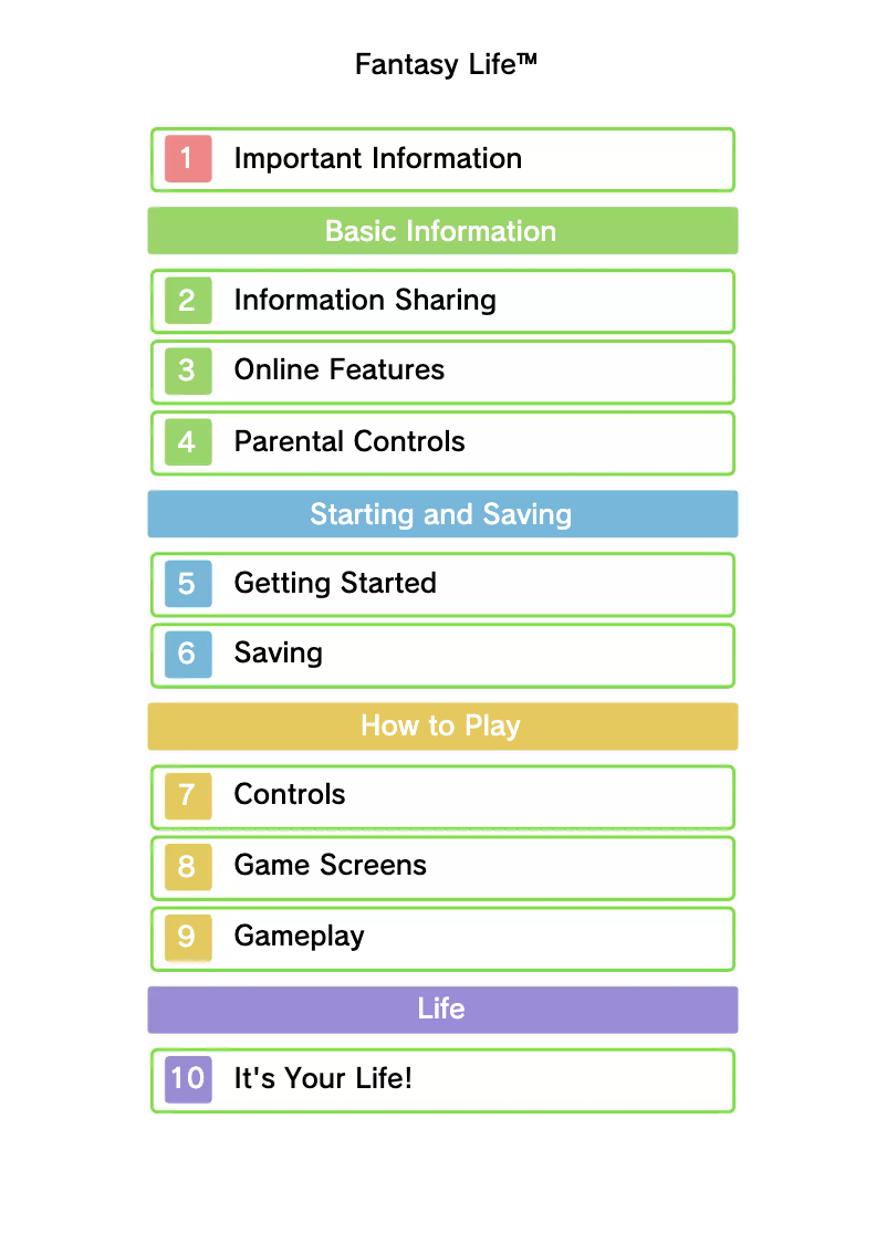 Page 1 de la notice Manuel utilisateur Nintendo Fantasy Life (3DS)