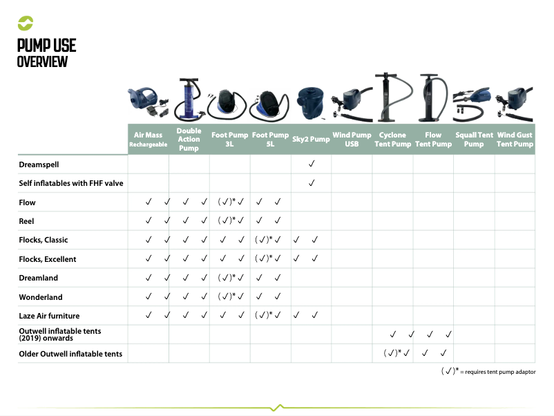 Page 1 de la notice Manuel utilisateur Outwell Foot Pump 5L