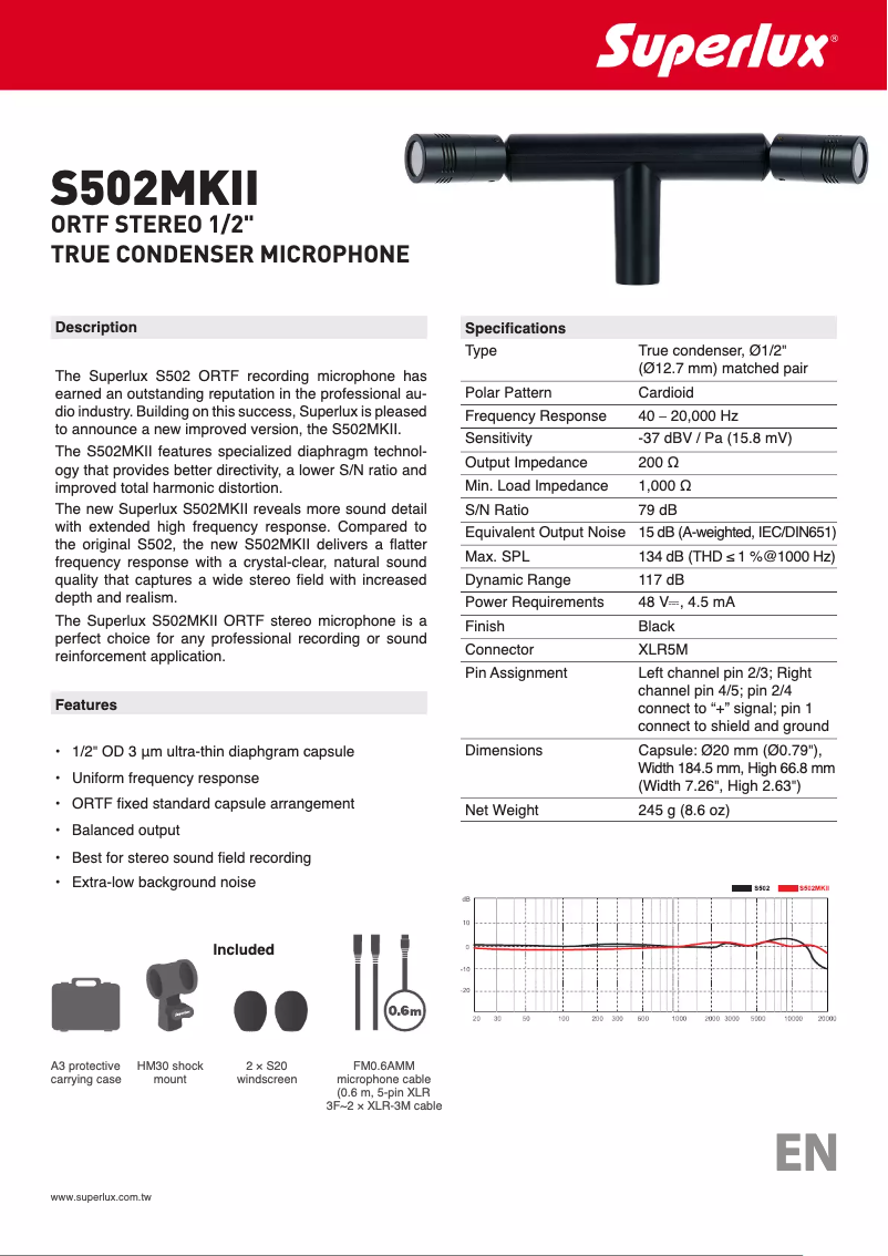 Image de la première page du manuel de l'appareil S502MKII