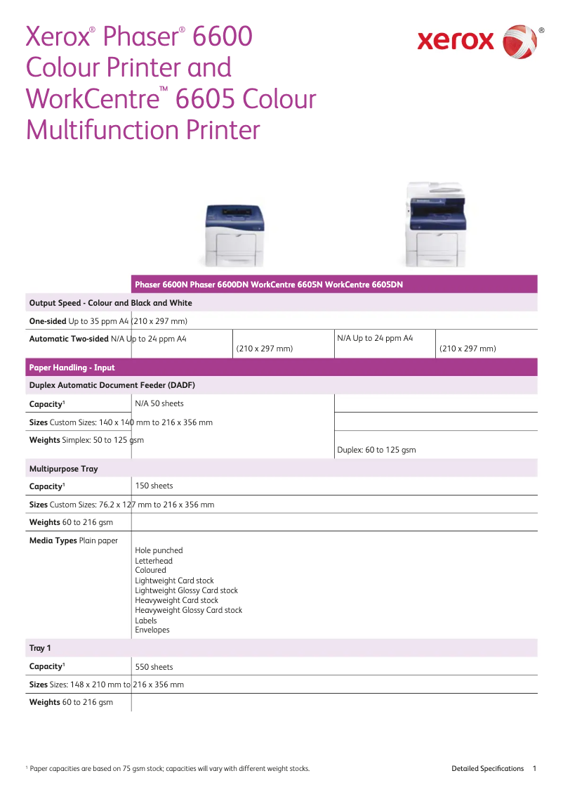 Page 1 de la notice Manuel utilisateur Xerox WorkCentre 6605N