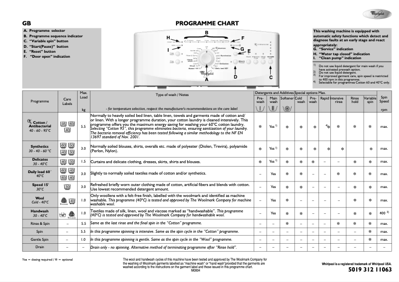 Page n°1 - Manuel utilisateur Whirlpool AWE 4318