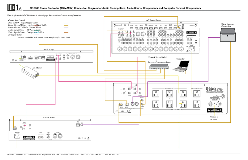 Page 1 de la notice Schéma de câblage McIntosh MPC500
