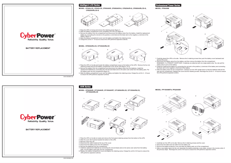Image de la première page du manuel de l'appareil RB1280X2D