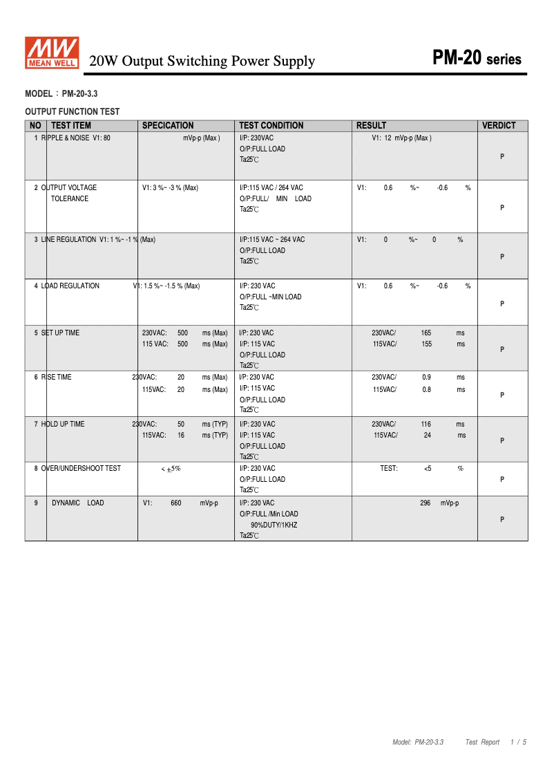 Page 1 de la notice Fiche technique Mean Well PM-20-3.3