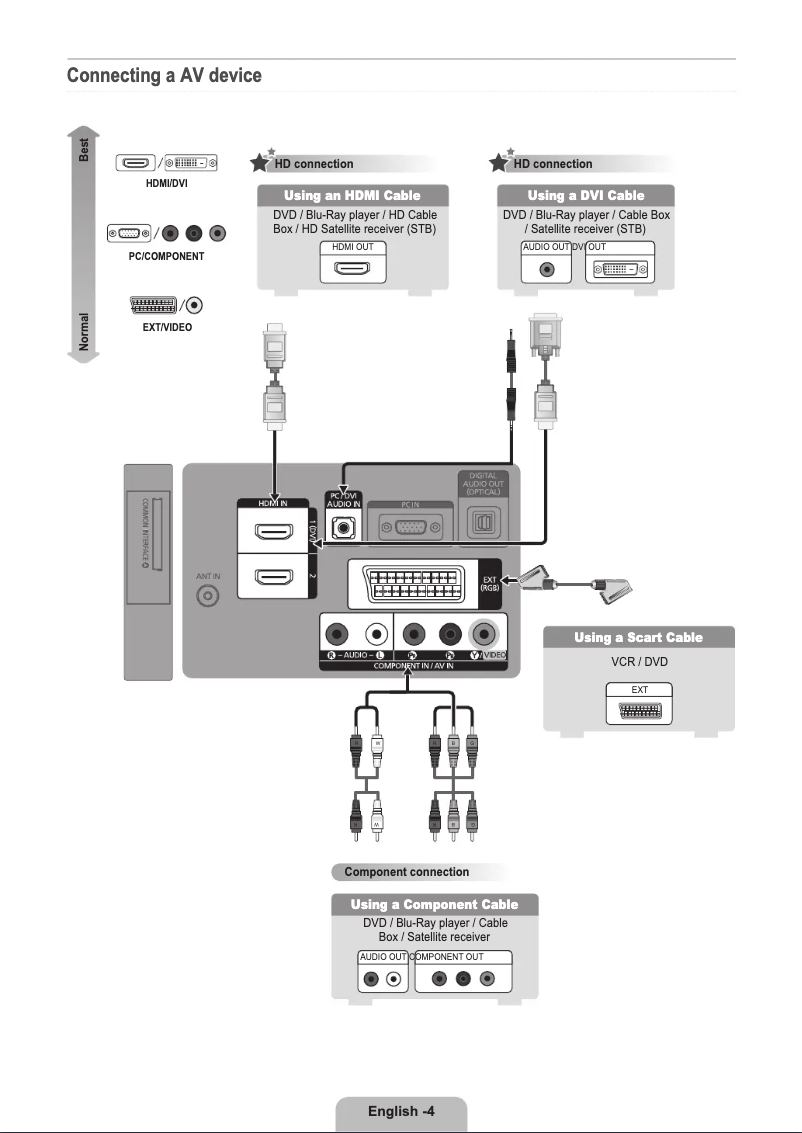 Page 1 de la notice Guide d'installation Samsung LE32B350F1W