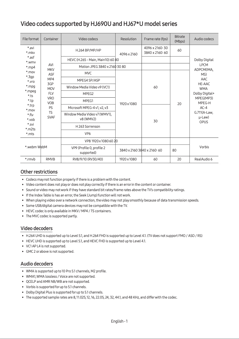 Page n°1 - Manuel utilisateur Samsung HJ690