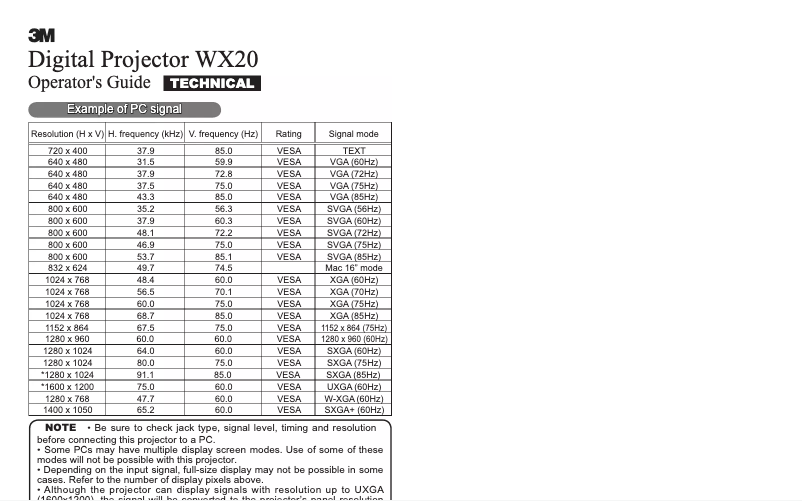 Page n°1 - Manuel utilisateur 3M WX20