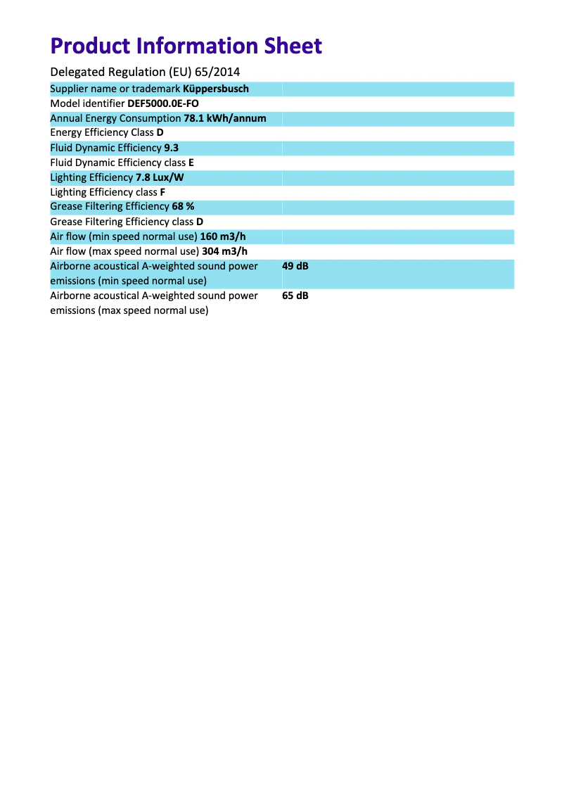 Página 1 del manual Manual de usuario Küppersbusch DEF5000.0E