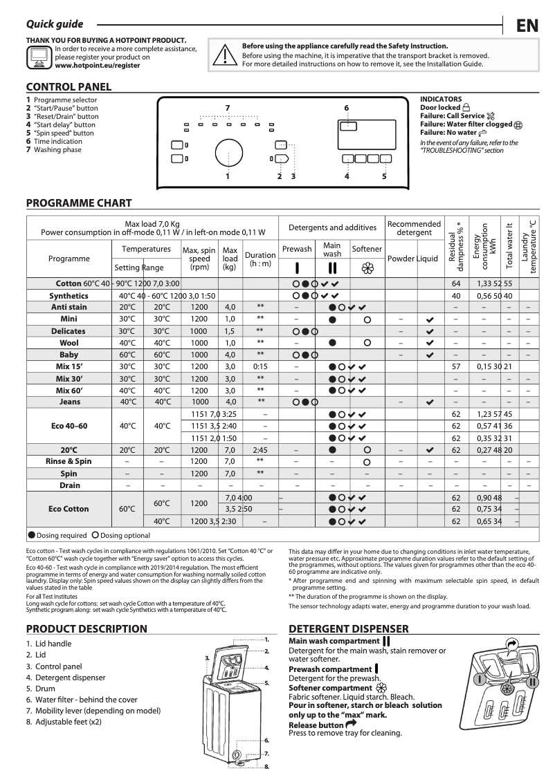 Page 1 de la notice Mode d'emploi Hotpoint WMTF 722U UK N