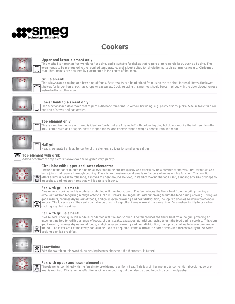Page 1 de la notice Manuel utilisateur Smeg A1-6