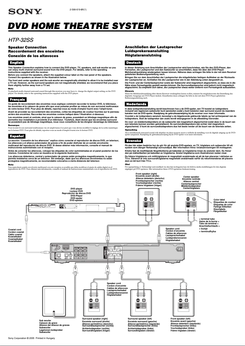 Page 1 de la notice Guide d'installation Sony HTP-32SS