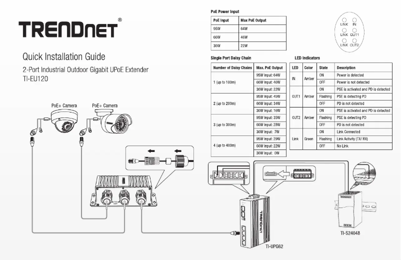 Page n°1 - Manuel utilisateur TRENDnet TI-EU120