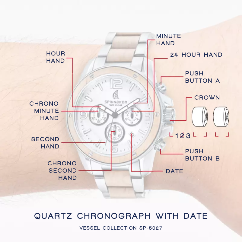 Page 1 de la notice Manuel utilisateur Spin Master SP-5027