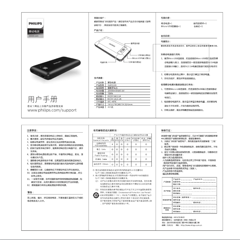Page 1 of the manual User Manual Philips DLP2119