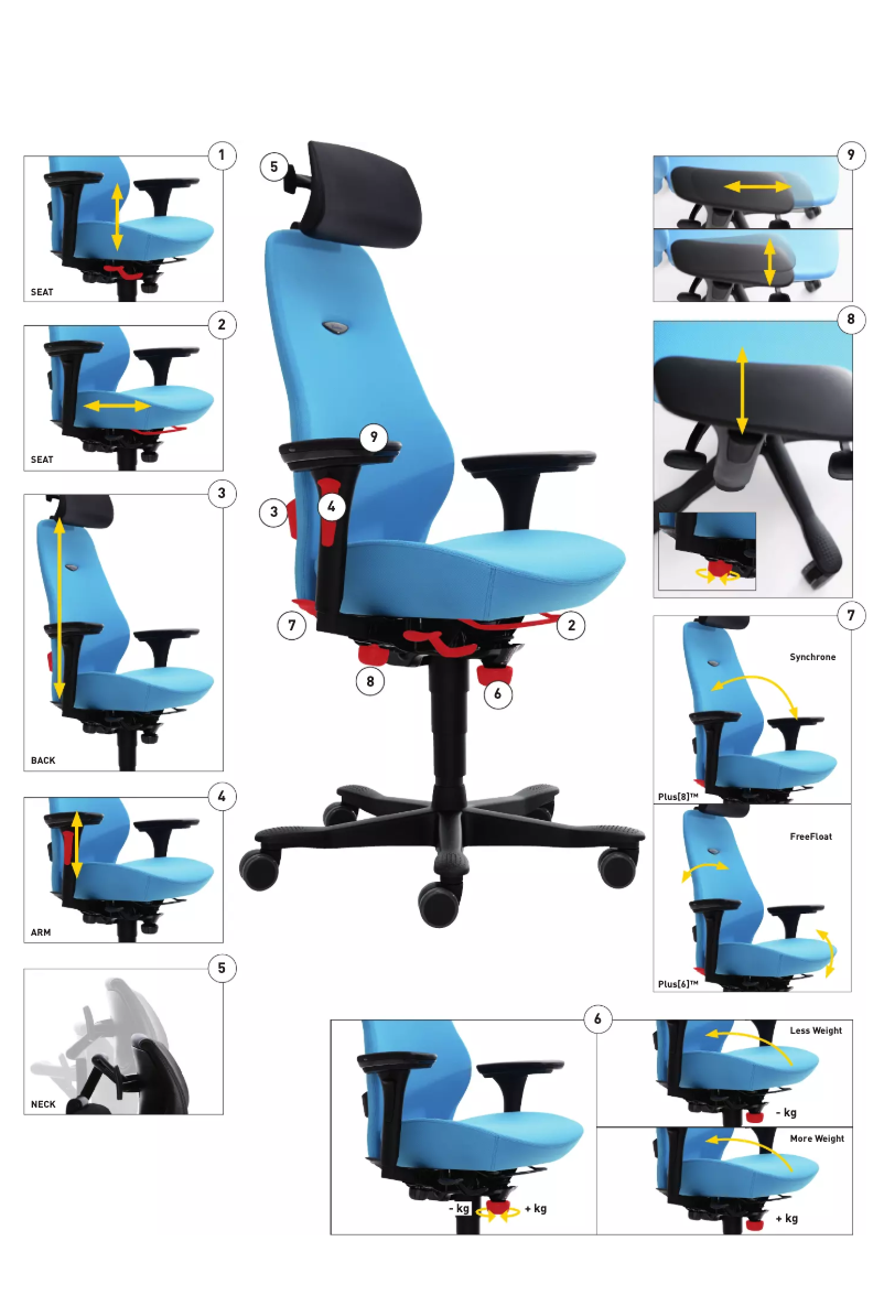 Page 1 de la notice Manuel utilisateur Kinnarps Plus6