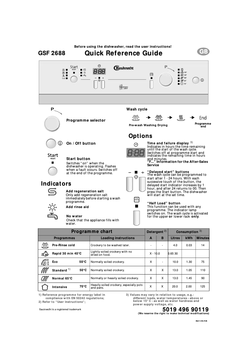 Image de la première page du manuel de l'appareil GSF 2688 WS