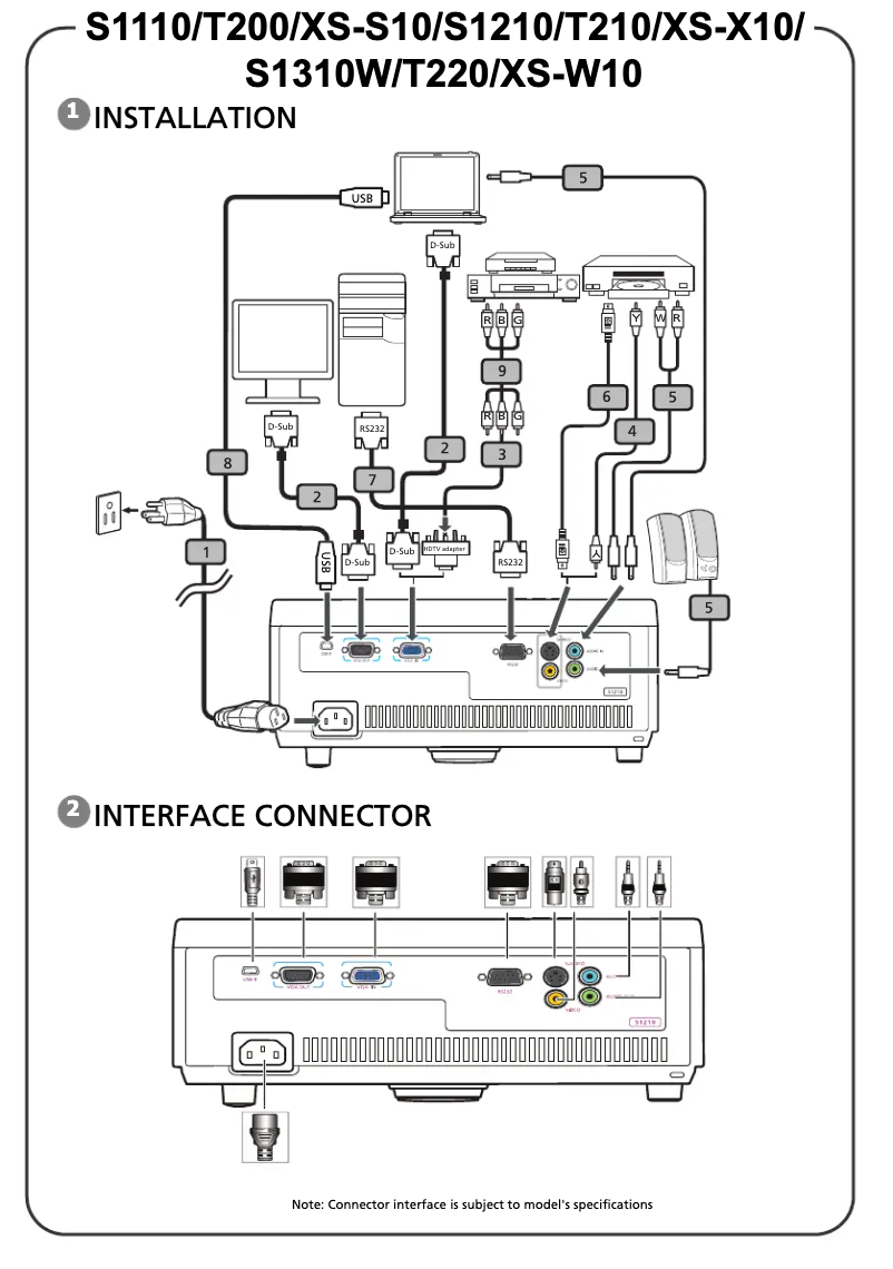 Imagen de la primera página del manual del dispositivo XS-X13E