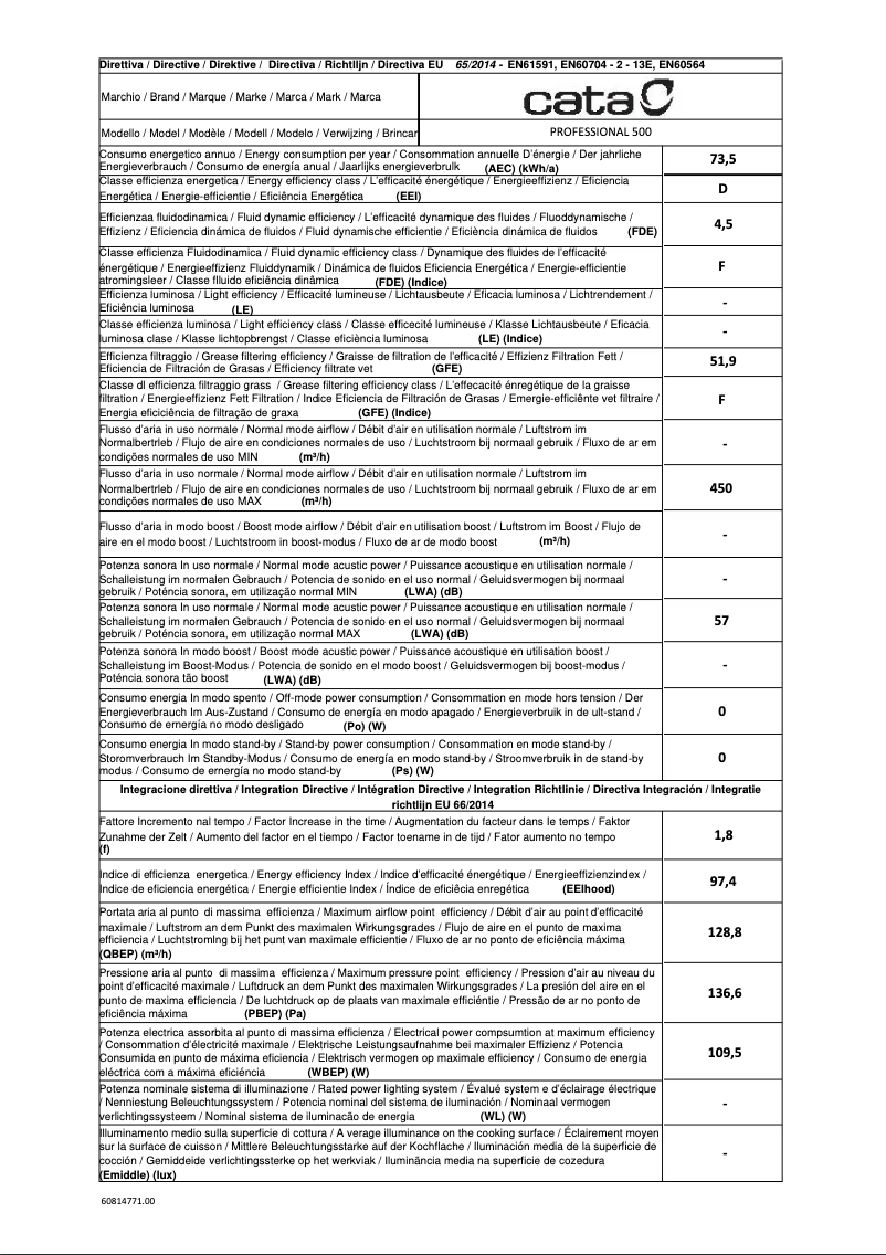 Imagen de la primera página del manual del dispositivo PROFESSIONAL 500