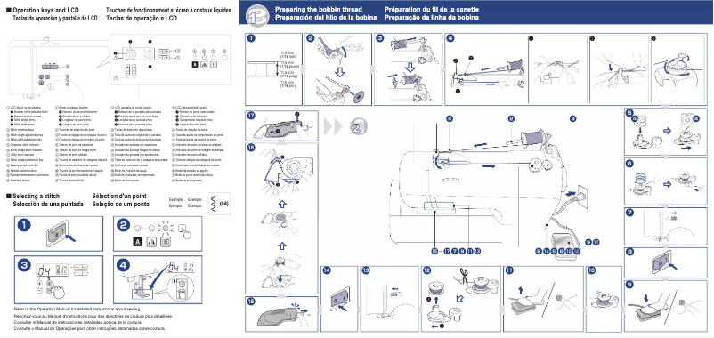 Page n°1 - Manuel utilisateur Brother SQ9130