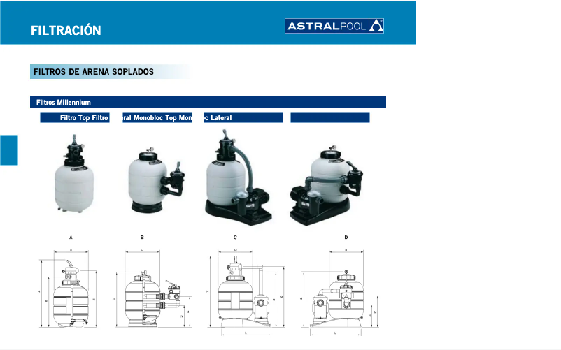Image de la première page du manuel de l'appareil Millennium