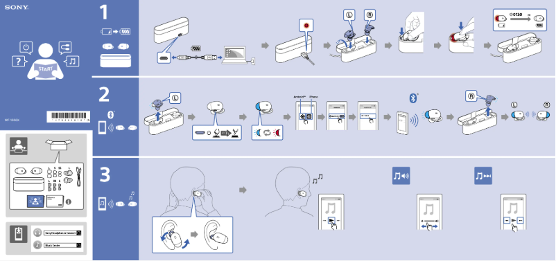 Page 1 de la notice Manuel utilisateur Sony WF-1000XN