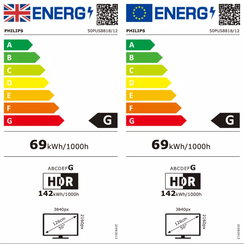 Página 1 del manual Etiqueta energética Philips 50PUS8818