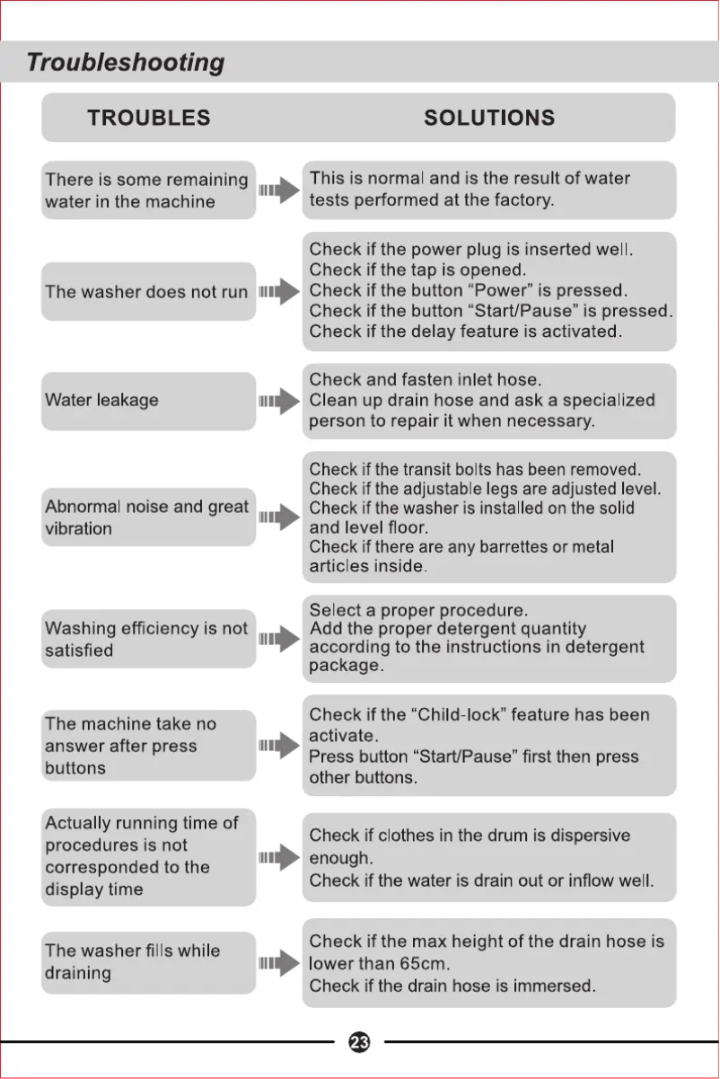 Page 1 de la notice Manuel utilisateur TCL TWF100-MP6B