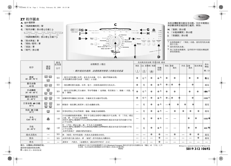 Page 1 de la notice Manuel utilisateur Whirlpool AWE 6527