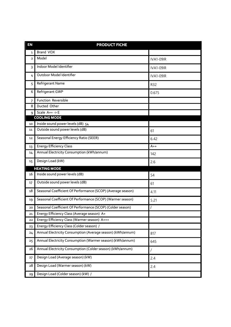 Page 1 de la notice Fiche technique VOX IVA1-09IR