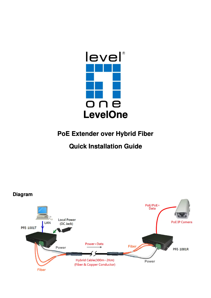 Page n°1 - Manuel utilisateur LevelOne PFE-1001R
