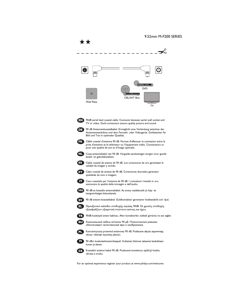 Page 1 de la notice Mode d'emploi Philips SWV4122S
