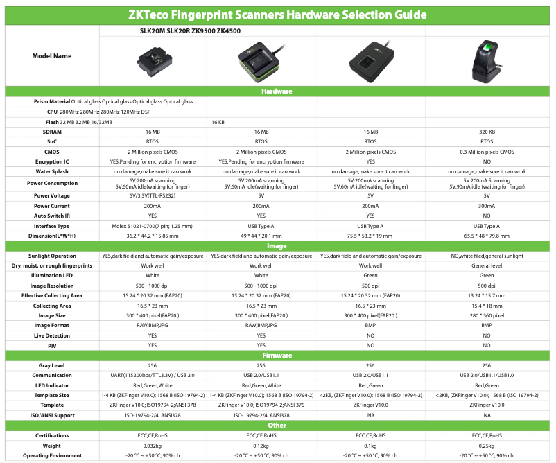 Image de la première page du manuel de l'appareil ZK9500